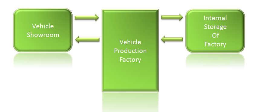 Factory Pattern